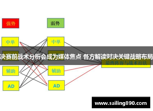 决赛前战术分析会成为媒体焦点 各方解读对决关键战略布局 决赛前战术分析会成为媒体焦点 各方解读对决关键战略布局