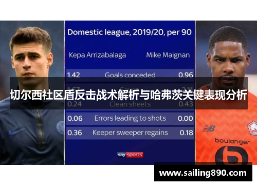 切尔西社区盾反击战术解析与哈弗茨关键表现分析