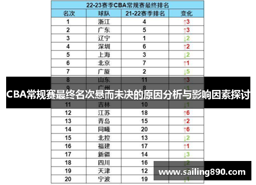 CBA常规赛最终名次悬而未决的原因分析与影响因素探讨 CBA常规赛最终名次悬而未决的原因分析与影响因素探讨