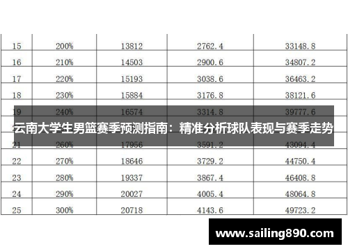 云南大学生男篮赛季预测指南:精准分析球队表现与赛季走势 云南大学生男篮赛季预测指南:精准分析球队表现与赛季走势