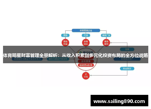 体育明星财富管理全景解析：从收入积累到多元化投资布局的全方位战略