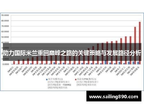 助力国际米兰重回巅峰之路的关键策略与发展路径分析