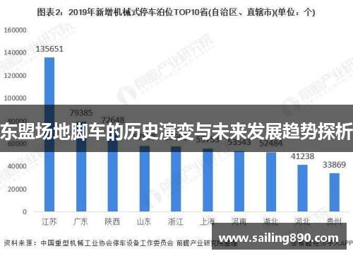 东盟场地脚车的历史演变与未来发展趋势探析