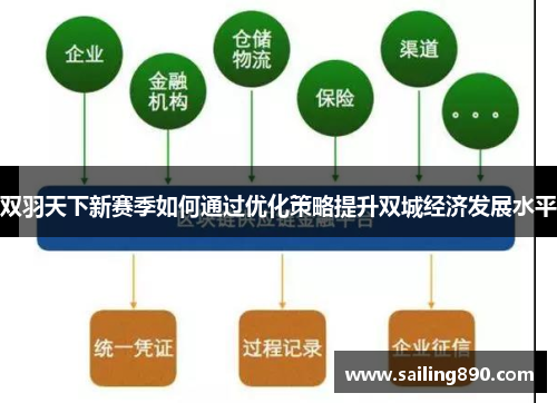 双羽天下新赛季如何通过优化策略提升双城经济发展水平 双羽天下新赛季如何通过优化策略提升双城经济发展水平