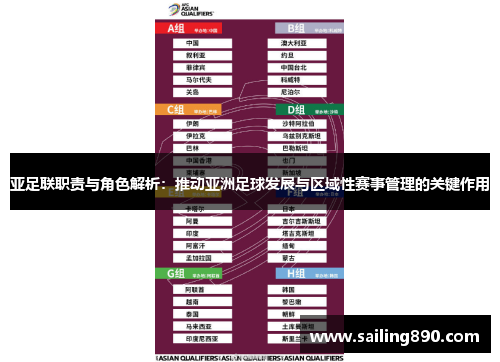 亚足联职责与角色解析:推动亚洲足球发展与区域性赛事管理的关键作用 亚足联职责与角色解析:推动亚洲足球发展与区域性赛事管理的关键作用