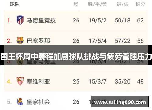 国王杯周中赛程加剧球队挑战与疲劳管理压力 国王杯周中赛程加剧球队挑战与疲劳管理压力