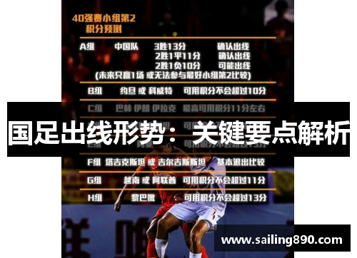 国足出线形势:关键要点解析 国足出线形势:关键要点解析