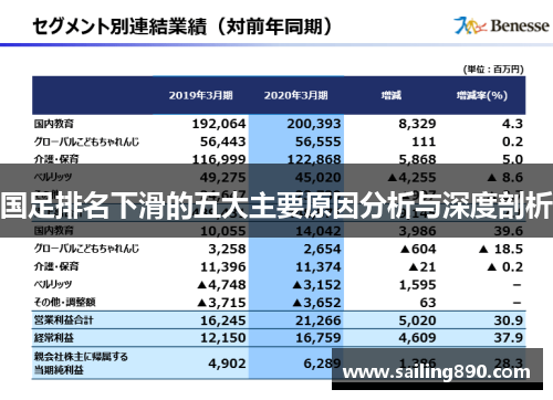 国足排名下滑的五大主要原因分析与深度剖析