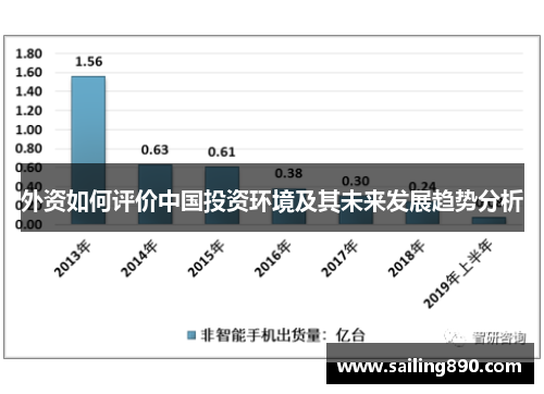 外资如何评价中国投资环境及其未来发展趋势分析