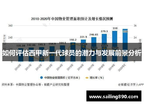 如何评估西甲新一代球员的潜力与发展前景分析