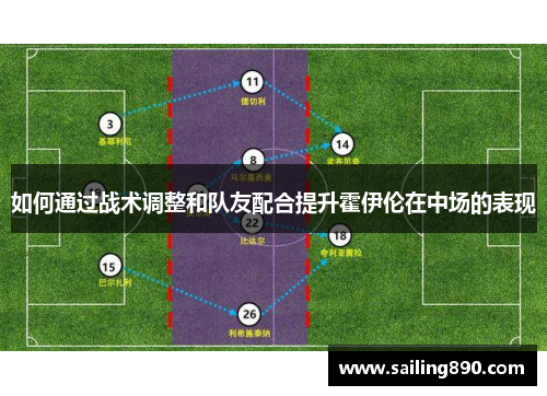 如何通过战术调整和队友配合提升霍伊伦在中场的表现