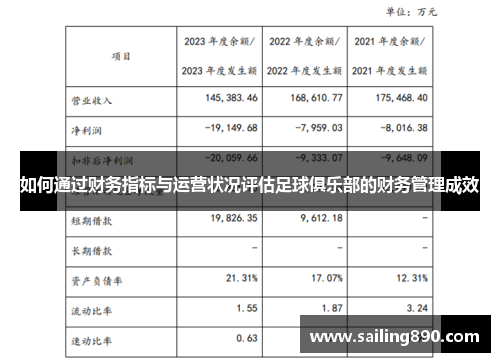 如何通过财务指标与运营状况评估足球俱乐部的财务管理成效